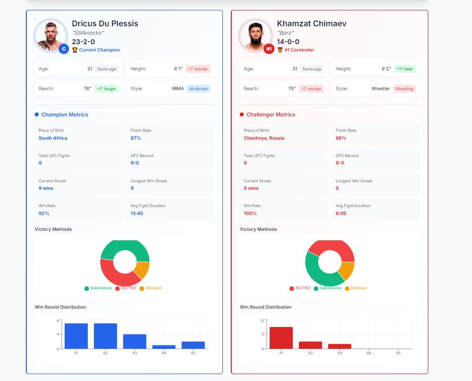 Fighter metrics dashboard