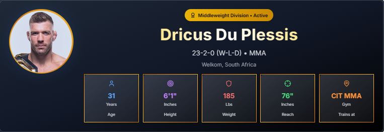 Fighter profile page