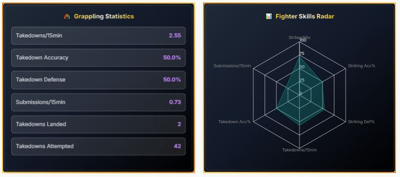 Grappling and skills radar